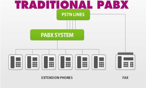 PABX-SYSTEMS-Dubai-AbuDhabi-Ajman-Sharjah-UAE