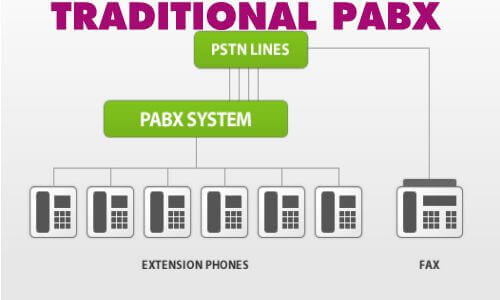 PABX-SYSTEMS-Dubai-AbuDhabi-Ajman-Sharjah-UAE